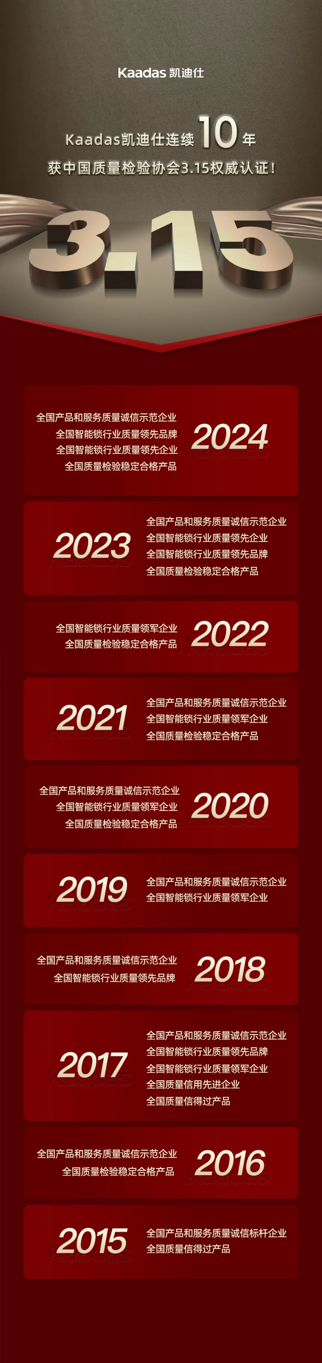 Kaadas凱迪仕連續(xù)10年獲中國質(zhì)量檢驗協(xié)會3.15權(quán)威認證！